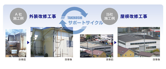 改修工事事例